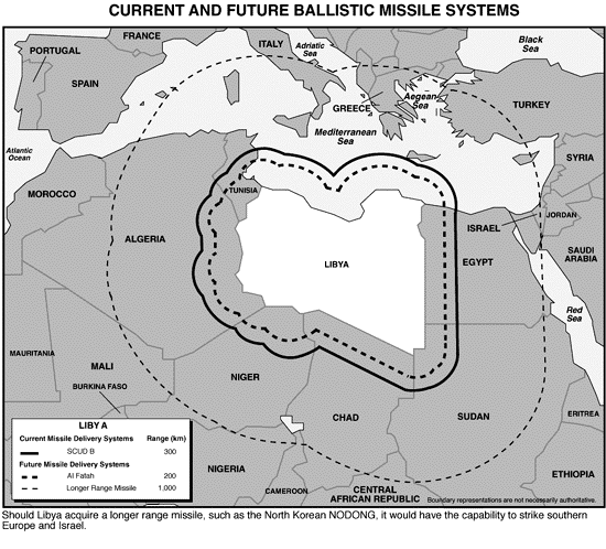 Current and Future Ballistic Missile Systems